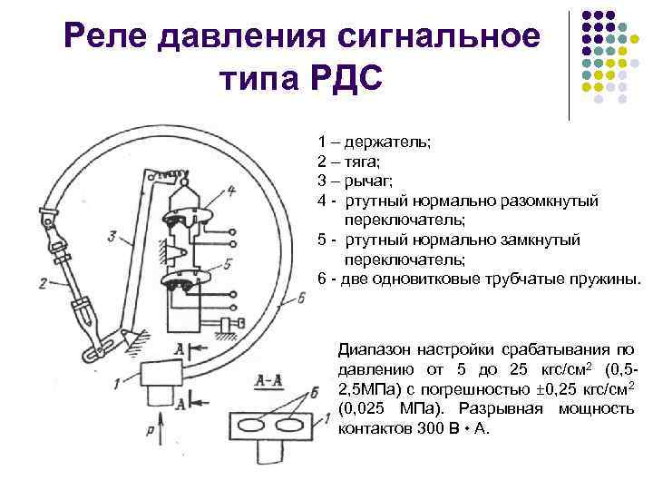 Реле давления сигнальное типа РДС 1 – держатель; 2 – тяга; 3 – рычаг;