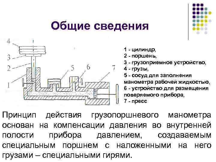 Поршневой манометр схема