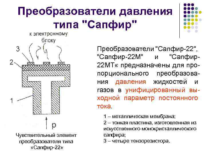 Преобразователи давления типа "Сапфир" Преобразователи "Сапфир-22", "Сапфир-22 М" и "Сапфир22 МТ « предназначены для