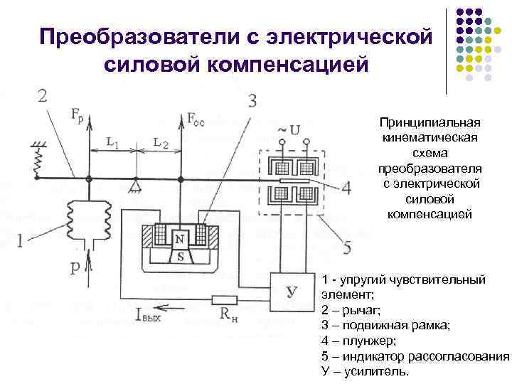 Общая схема преобразователя