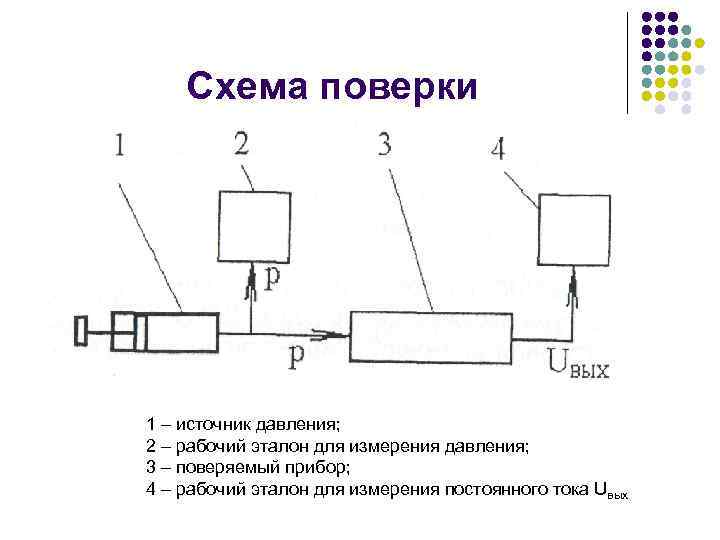 Схема поверки манометра