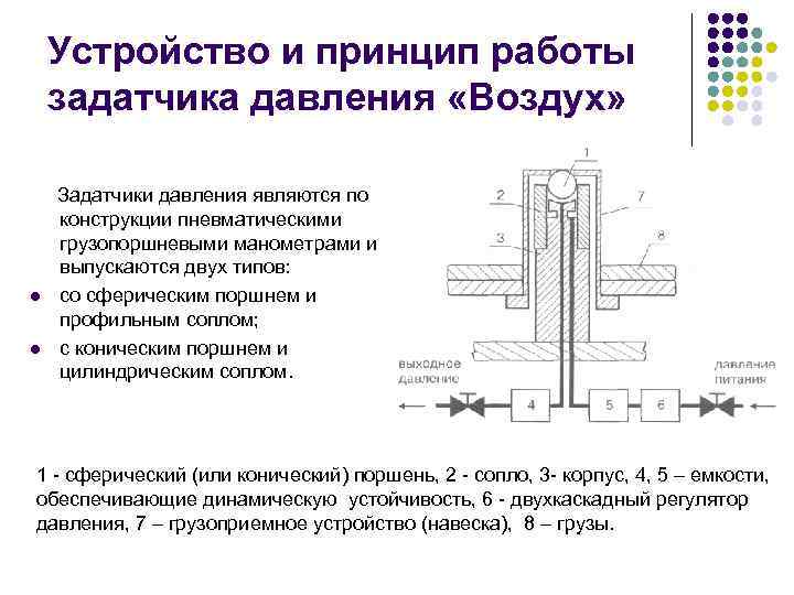 Схема грузопоршневого манометра