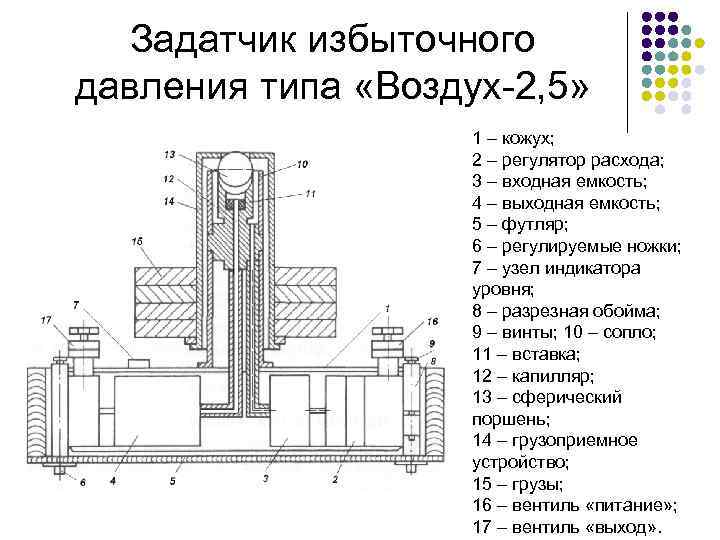 Задатчик избыточного давления типа «Воздух-2, 5» 1 – кожух; 2 – регулятор расхода; 3
