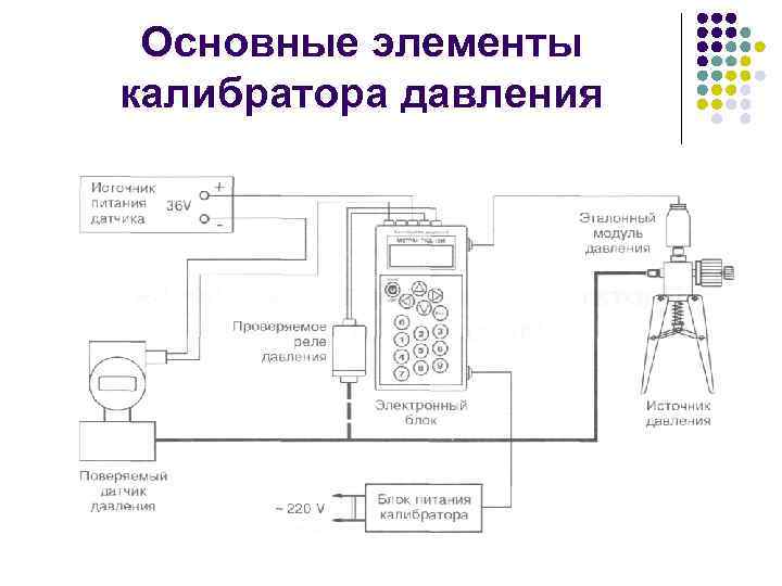 Основные элементы калибратора давления 