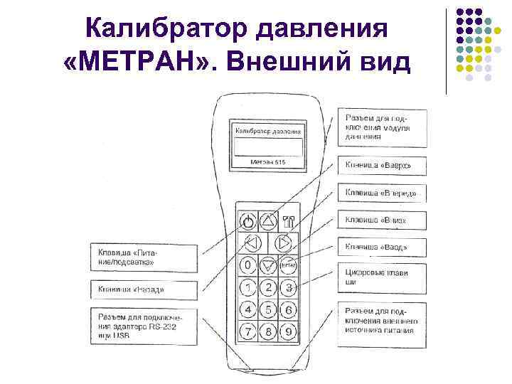 Калибратор давления «МЕТРАН» . Внешний вид 