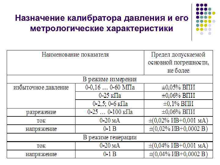 Назначение калибратора давления и его метрологические характеристики 
