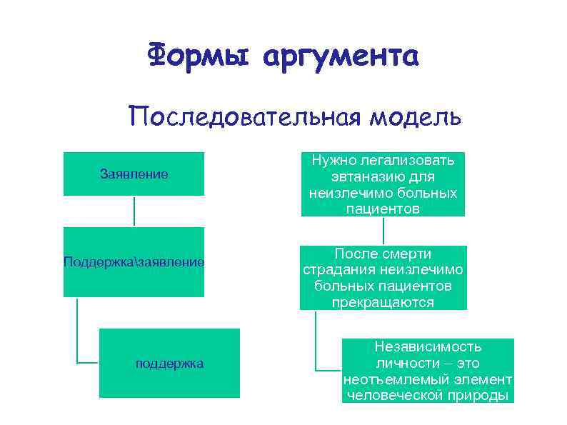 Аргументом форма