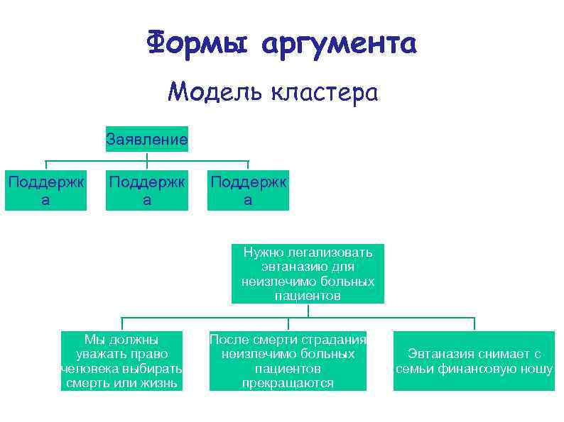 Аргументом форма