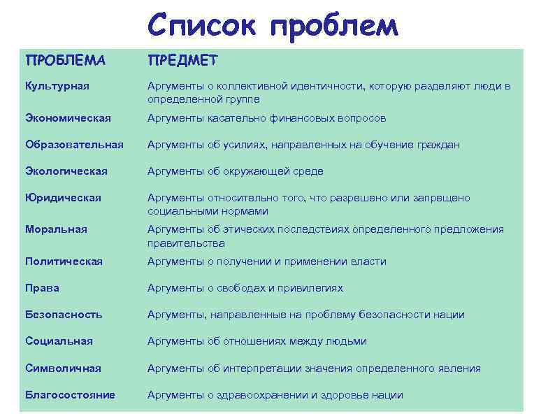 Список проблем города. Список проблем. Проблемы людей список. Список жизненных проблем. Перечень проблем список.