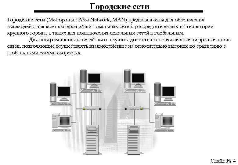 Муниципальные сети. Региональная (городская) сеть (Metropolitan area Network, man). Городская вычислительная сеть. Термин man Metropolitan area Network используется для обозначения сетей. Man городская вычислительная сеть.