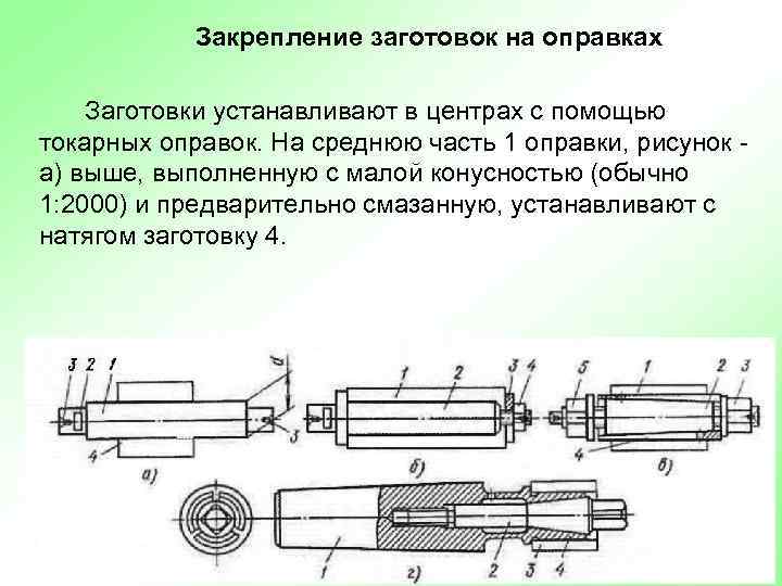 Установка заготовки. Оправка токарная BMT 55. Закрепление на оправке. Закрепление заготовки в центрах. Оправка для закрепления детали.