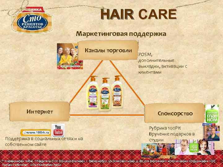 HAIR CARE Маркетинговая поддержка Каналы торговли Интернет Поддержка в социальных сетях и на собственном