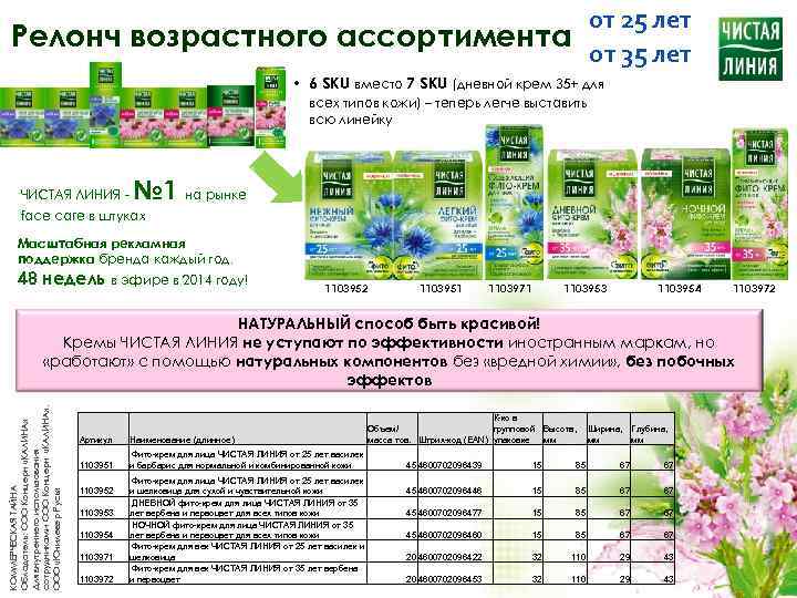 от 25 лет Релонч возрастного ассортимента от 35 лет • 6 SKU вместо 7