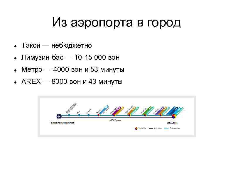 Из аэропорта в город Такси — небюджетно Лимузин-бас — 10 -15 000 вон Метро