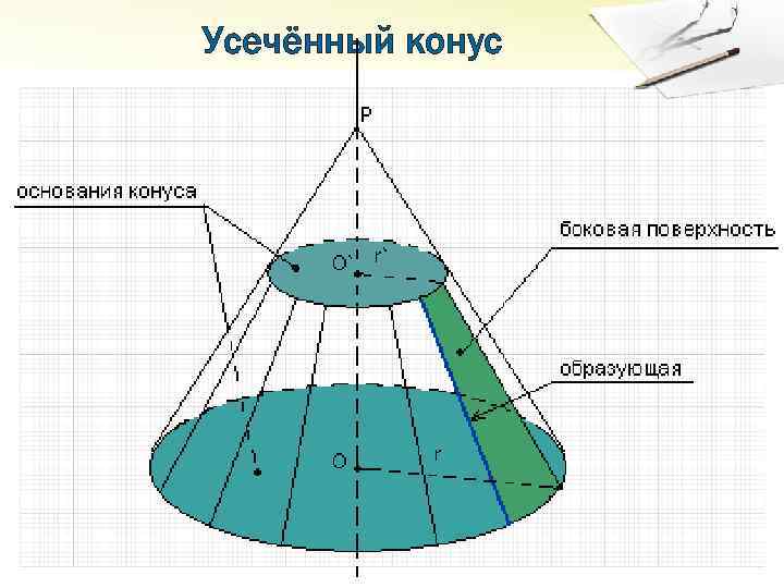 Усечённый конус 