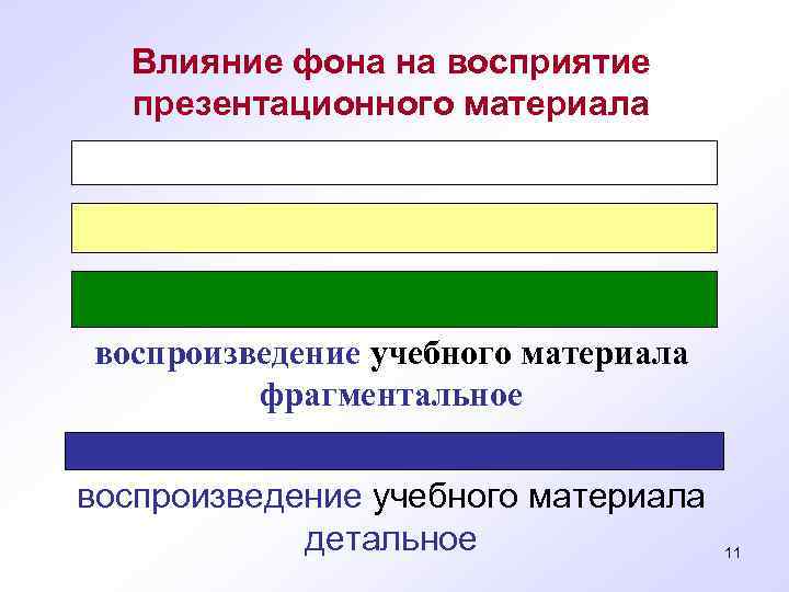 Влияние фона на восприятие презентационного материала воспроизведение учебного материала фрагментальное воспроизведение учебного материала детальное