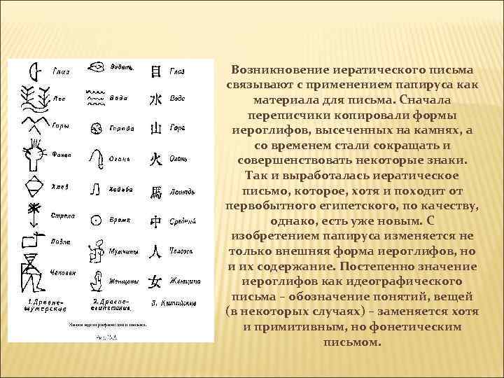 Возникновение иератического письма связывают с применением папируса как материала для письма. Сначала переписчики копировали