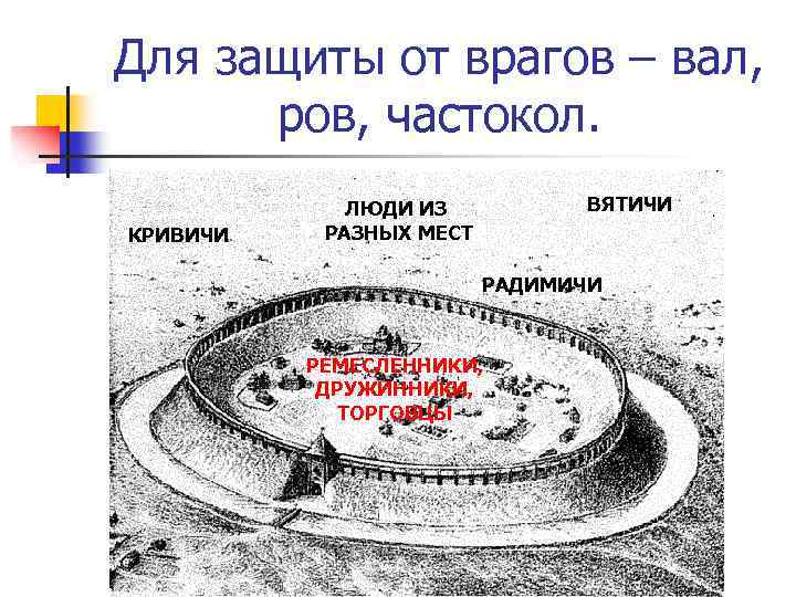 Для защиты от врагов – вал, ров, частокол. КРИВИЧИ ВЯТИЧИ ЛЮДИ ИЗ РАЗНЫХ МЕСТ