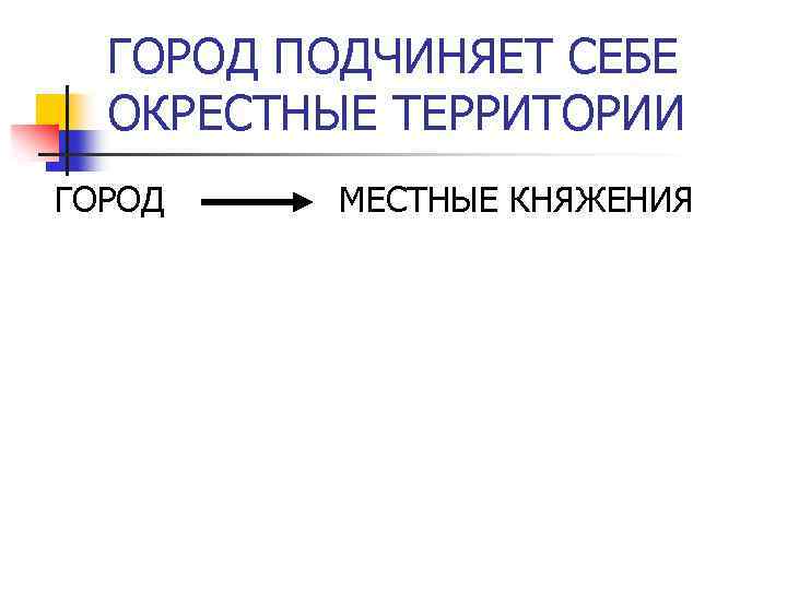 ГОРОД ПОДЧИНЯЕТ СЕБЕ ОКРЕСТНЫЕ ТЕРРИТОРИИ ГОРОД МЕСТНЫЕ КНЯЖЕНИЯ 
