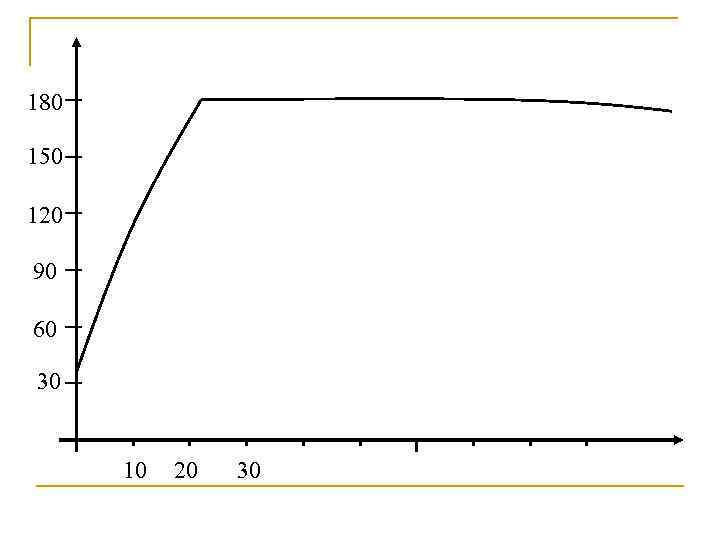 180 150 120 90 60 30 10 20 30 