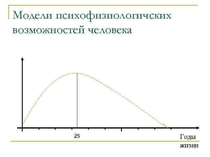 Модели психофизиологичских возможностей человека 25 Годы жизни 