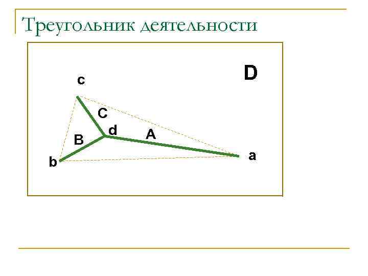 Треугольник деятельности D c C B b d A a 