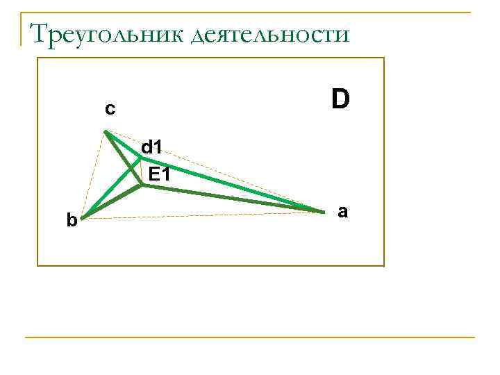 Треугольник деятельности D c d 1 E 1 b a 