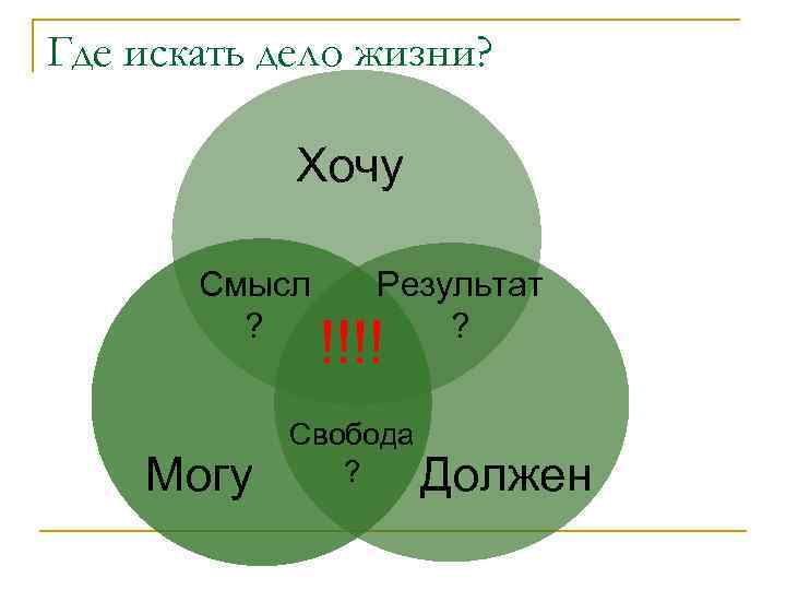 Где искать дело жизни? Хочу Смысл ? Могу Результат ? !!!! Свобода ? Должен