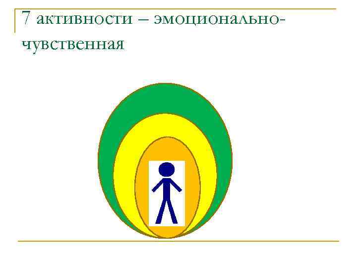 7 активности – эмоциональночувственная 