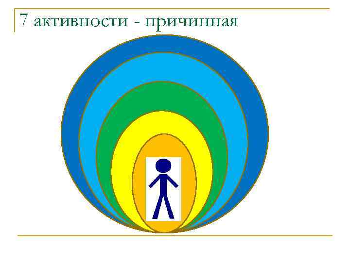 7 активности - причинная 