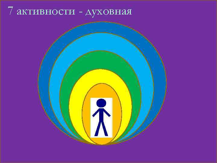 7 активности - духовная 