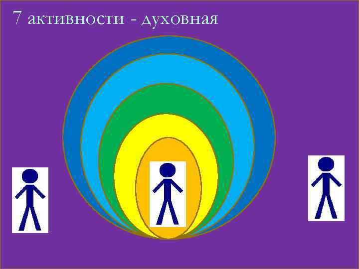 7 активности - духовная 