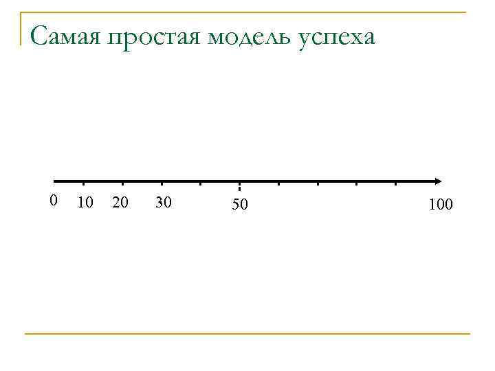 Самая простая модель успеха 0 10 20 30 50 100 