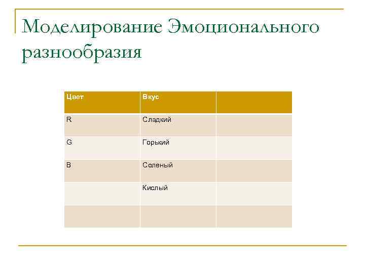 Моделирование Эмоционального разнообразия Цвет Вкус R Сладкий G Горький B Соленый Кислый 