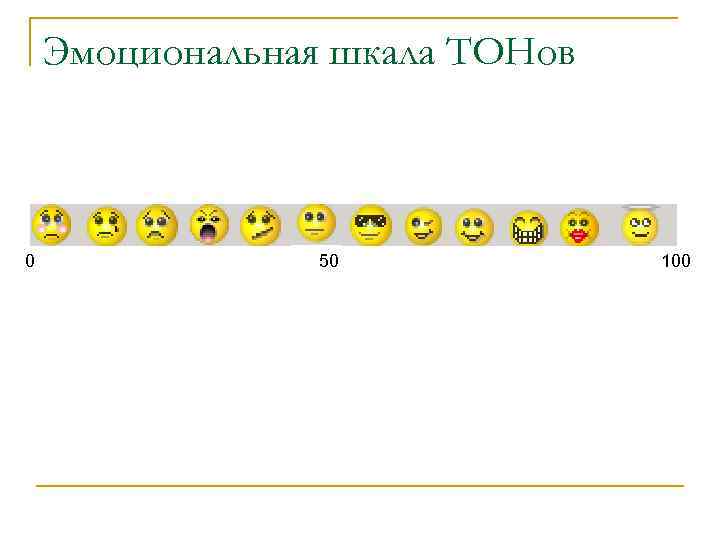 Эмоциональная шкала ТОНов 0 50 100 