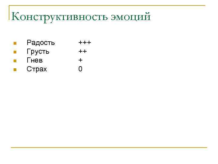 Конструктивность эмоций n n Радость Грусть Гнев Страх +++ ++ + 0 