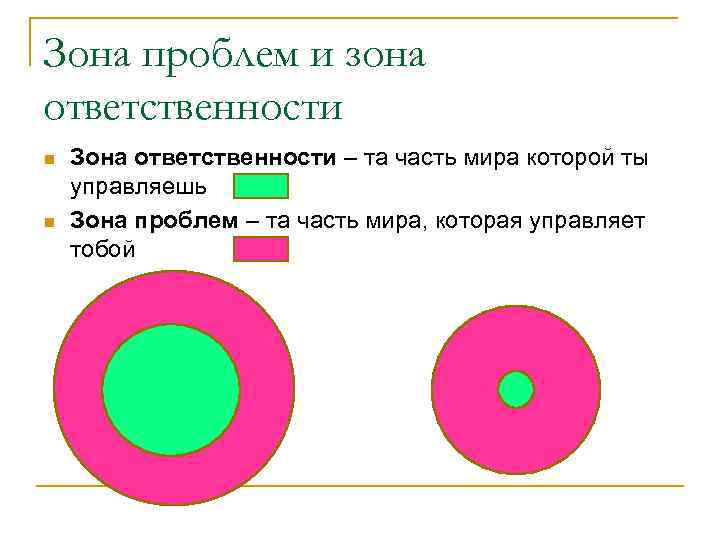 Зона проблем и зона ответственности n n Зона ответственности – та часть мира которой