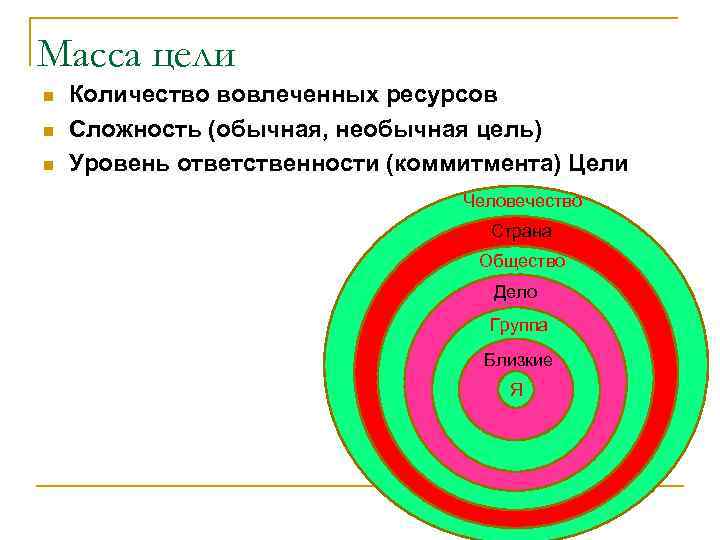 Масса цели n n n Количество вовлеченных ресурсов Сложность (обычная, необычная цель) Уровень ответственности