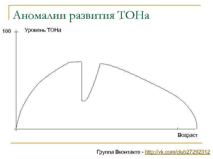 Аномалии развития ТОНа 100 Уровень ТОНа Возраст Группа Вконтакте - http: //vk. com/club 27292312