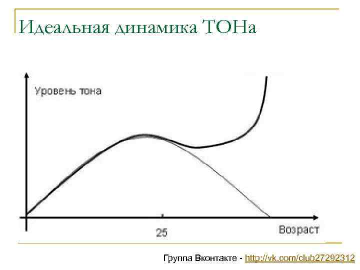 Идеальная динамика ТОНа Группа Вконтакте - http: //vk. com/club 27292312 