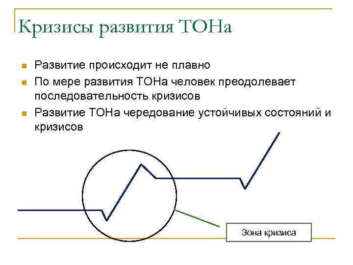Кризисы развития ТОНа n n n Развитие происходит не плавно По мере развития ТОНа