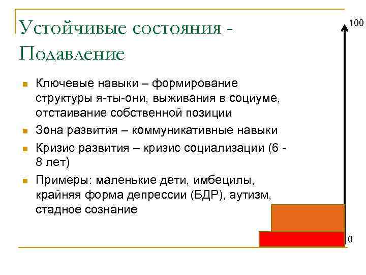 Устойчивые состояния Подавление n n 100 Ключевые навыки – формирование структуры я-ты-они, выживания в