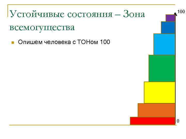 Устойчивые состояния – Зона всемогущества n 100 Опишем человека с ТОНом 100 0 
