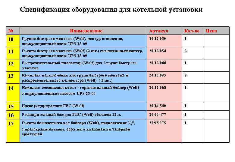 Спецификация оборудования для котельной установки № Наименование Артикул Кол-во 10 Группа быстрого монтажа (Wolf),
