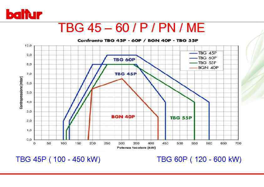 TBG 45 – 60 / PN / ME TBG 45 P ( 100 -