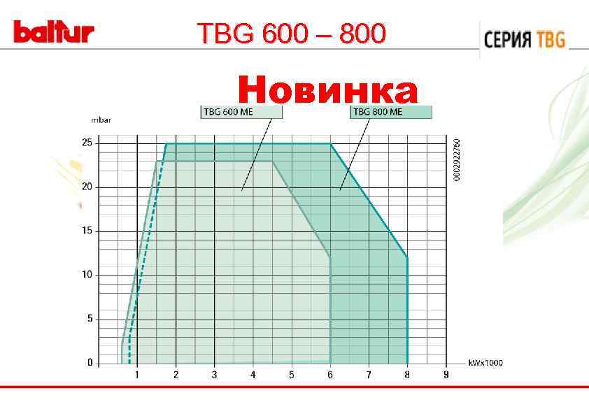 TBG 600 – 800 Новинка 