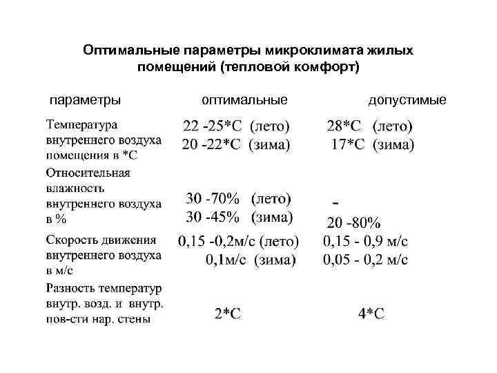 Оптимальные параметры человека