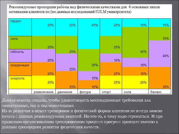 Данная модель создана, чтобы удовлетворить мотивационные требования как сознательные, так и подсознательные. Из-за различия