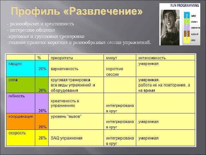 Профиль «Развлечение» - разнообразие и креативность - интересное общение -круговые и групповые тренировки -главное