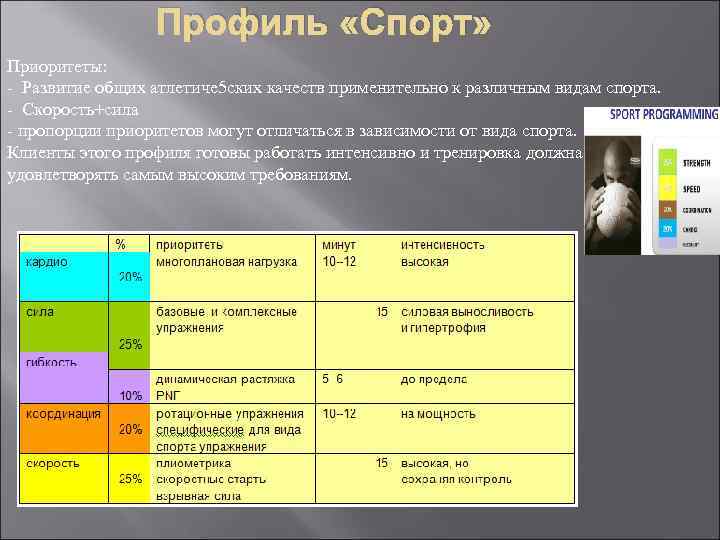 Профиль «Спорт» Приоритеты: - Развитие общих атлетиче 5 ских качеств применительно к различным видам